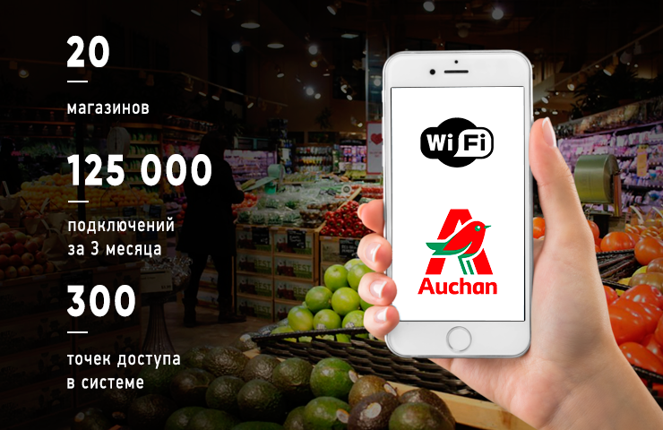 wi-fi в маркетинговых целях